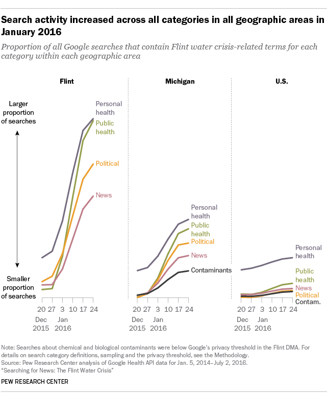 flint michigan water crisis essay