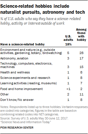 
hobbies for men in their 30s