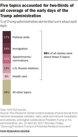 Trump Administration Org Chart