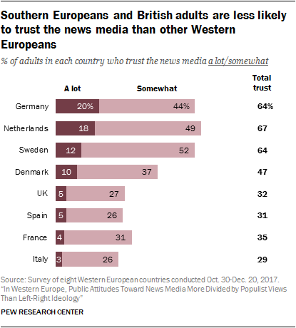 News Media in Western Europe: Populist Views Divide Public Opinion ...