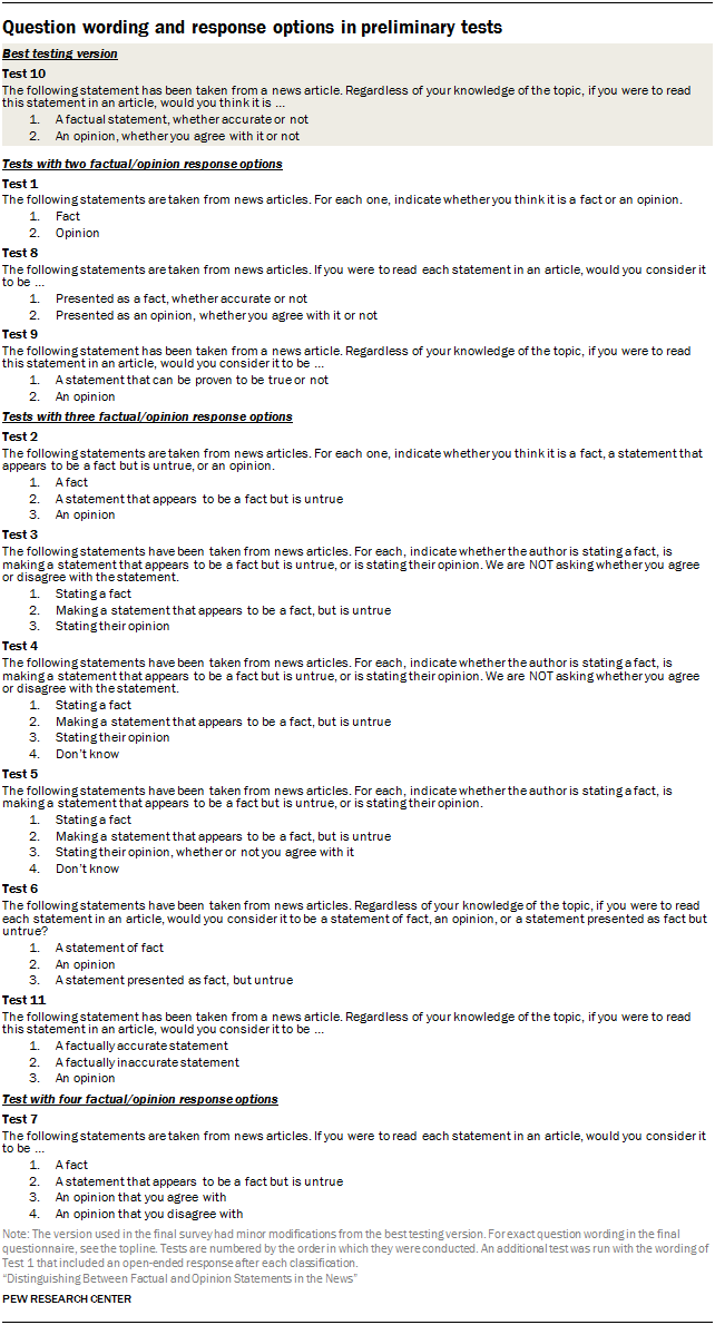 Question wording and response options in preliminary tests