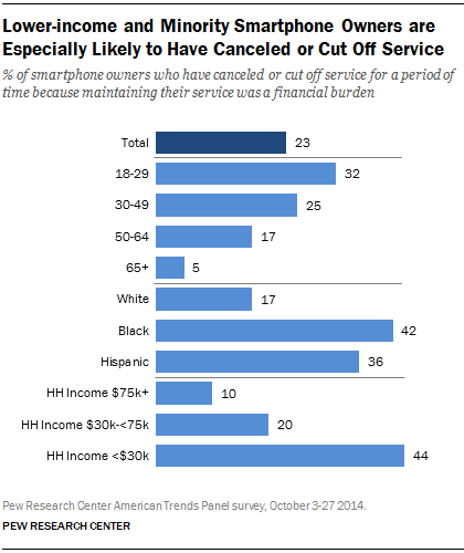 Low Income Cut Off Chart