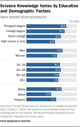 The Correlation of Specific Colors to Specific Academic Subjects, a Matter  of Intense Debate – The Science Survey