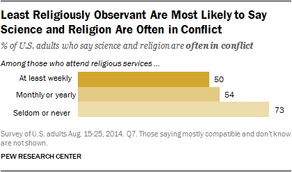 Religion Information Chart