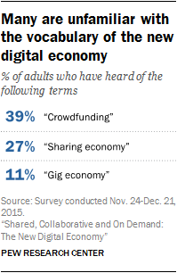 Many are unfamiliar with the vocabulary of the new digital economy 
