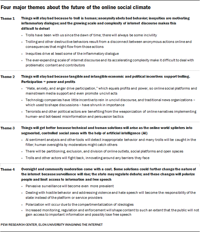 What is Internet/Cyber Trolling & How to deal with it?