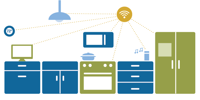 Implications of The Internet of Things Connectivity Binge Pew Research Center