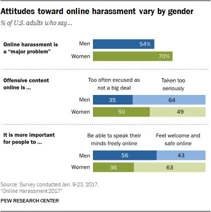 Cyberbullying Charts 2017