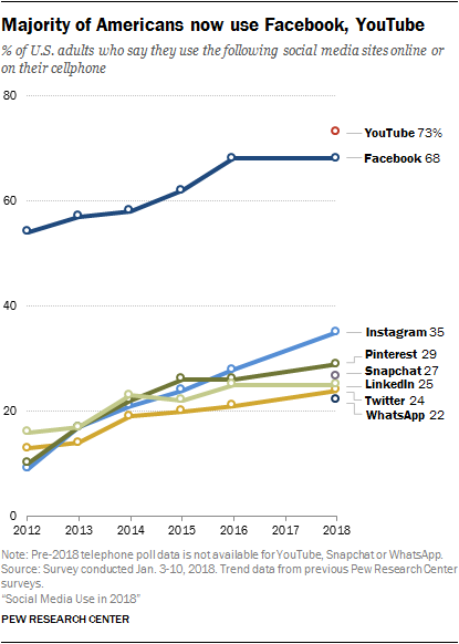 Rate Chart Instagram