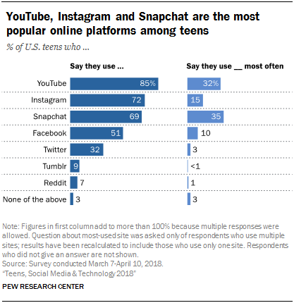 Media Landscape Chart