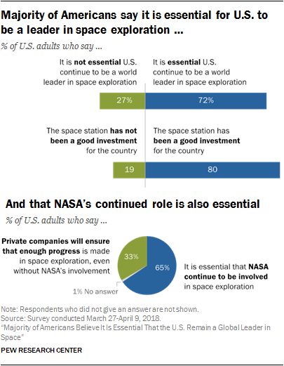 current space exploration missions