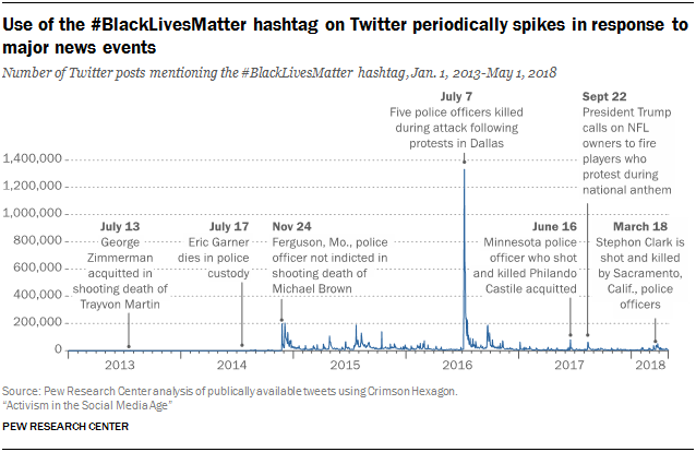 Think Tank Charts Twitter