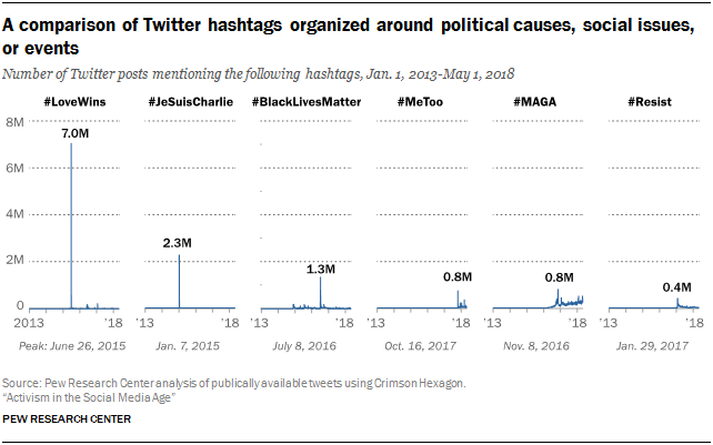 Think Tank Charts Twitter