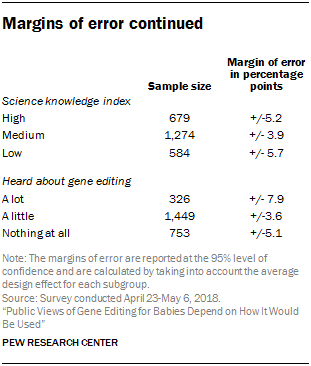 Margins of error continued